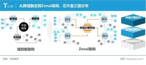 国产芯片生存视频,生存之道与未来展望